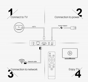 Smart Streaming Android Q TV Box Smart video decoding Set Top Box